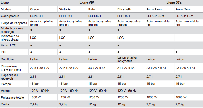 Lelit - Anna 2 with PID (PL41TEM) - Café Liégeois